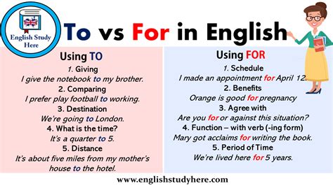 of vs for|for or of grammar.
